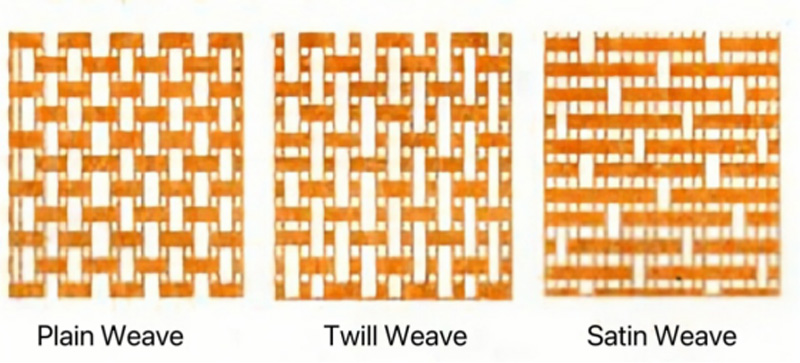 Fabric-Types-and-Manufacturing-Methods-1.jpg Fabric-Types-and-Manufacturing-Methods-1.jpg