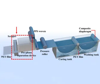 composite electrolysis hydrogen production diaphragm