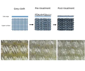PPS diaphragm fabric